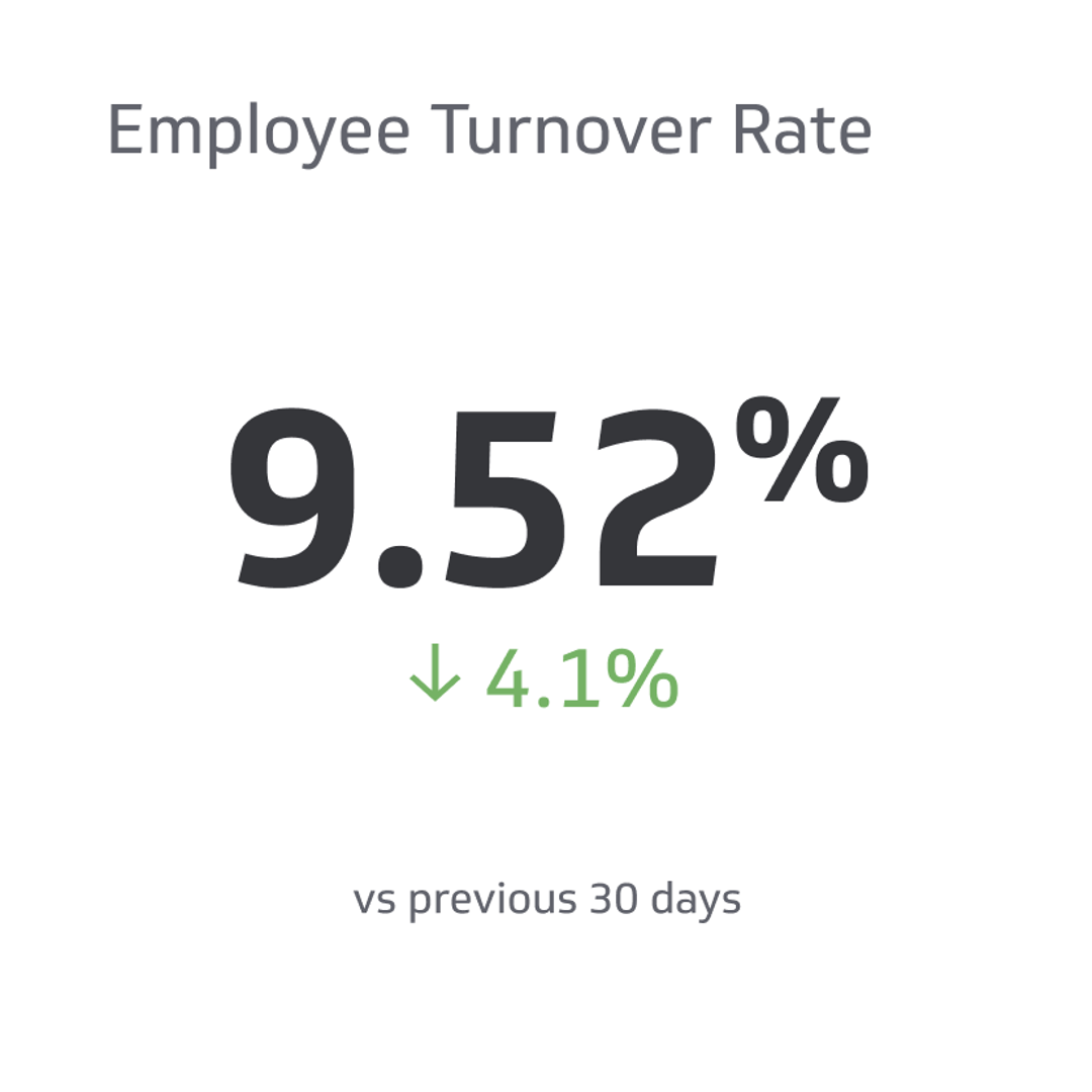 Related KPI Examples - Employee Turnover Rate Metric